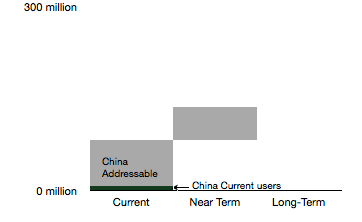 chinafutureusers2